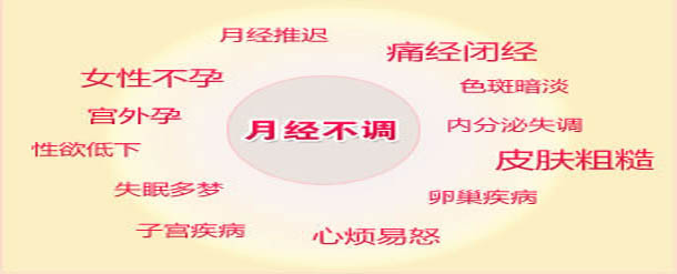 月经不调2.jpg