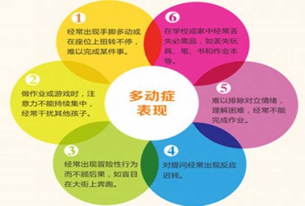 小儿多动症.jpg