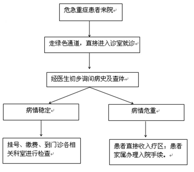 急诊流程.jpg